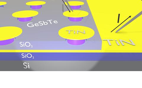Nanoconfined GST